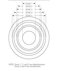 Multifocal IOL Model SA4N TM 5 concentric zones Zone 1 Zone 2 Zone 3 Zone 4 2.1 mm 2.1 to 3.4 mm 3.4 to 3.9 mm 3.9 to 4.6 mm Zone 1 Zone 2 Zone 3 Zone 4 2.1 mm 2.1 to 3.4 mm 3.4 to 3.9 mm 3.9 to 4.6 mm Zone 5 4.