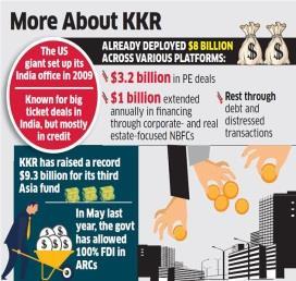 KKR gets RBI Nod to Start India s 1st Foreign-owned ARC KKR & Co. L.P. was formerly known as Kohlberg Kravis Roberts & Co. It is one of the most aggressive investors in financial services.
