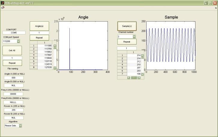 contents of: - sampled data of each channel - Power spectra vs. Angle Calculation - Power spectra vs.