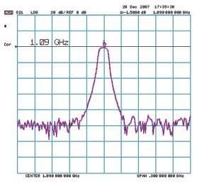 E5071C Dynamic range comparison: IFBW = 10Hz 8753ES Low trace noise <0.