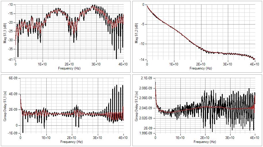 998ps Table 2: DPOJET measurements of inaccurate simulated trace versus measured trace Now, if we improve the