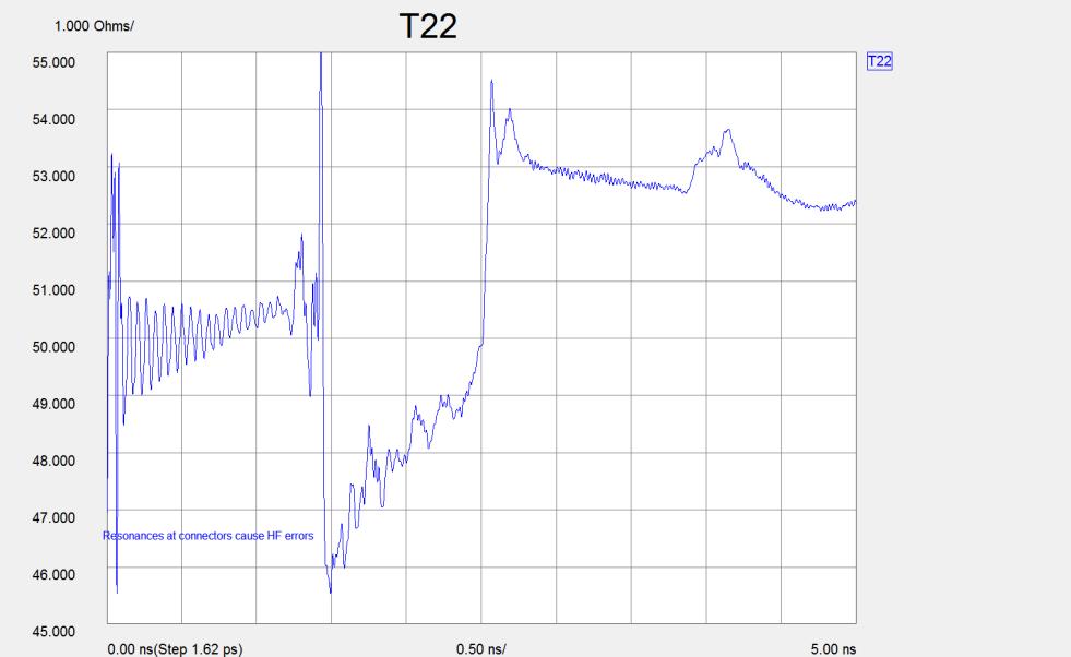 Figure 21 shows that the measured return and insertion loss of a trace on our test board with a 40 GHz VNA (2.