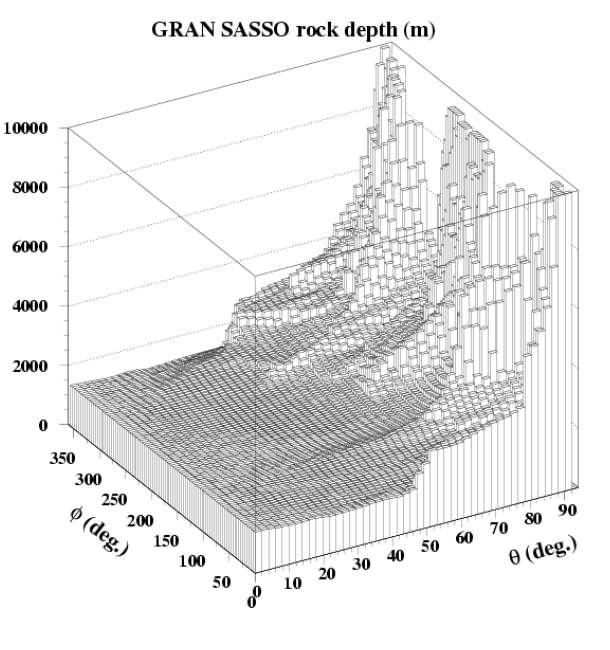 map of Gran Sasso rock (GENERA2 from