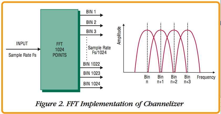 MKID readout considerations 13 FFT Channelizer Advantage: FFT computation scales N log(n).