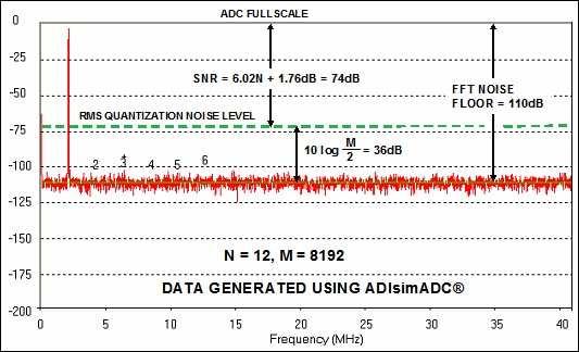 MKID readout considerations 21 ADC noise: definition of