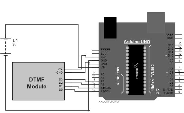 a) Remote section: This section s main component is DTMF. Here we get a tone from our cell phone by using aux wire to DTMF Decoder IC namely MT8870 which decodes the tone into digital signal of 4bit.