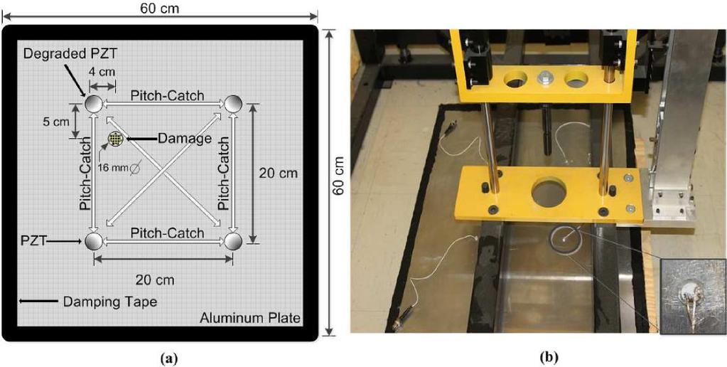 Fig 7 Schematic (a) and picture (b) of the experimental setup of an aluminum plate for EUSR imaging. Results for compensation in imaging.