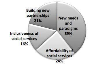 Drivers of ICT enabled social innovation in PSSGi Social innovations as emerging responses to a needed change in delivering a service (e.
