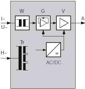 pplication The Transducer RISH Ducer E13 is used to convert a 3 sine wave C Voltage or C Current (depending on types) into a (load independent DC current or load independent DC Voltage) 3 output