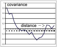 covariance function A typical geometric problem is the linearity of the CCD-lines.