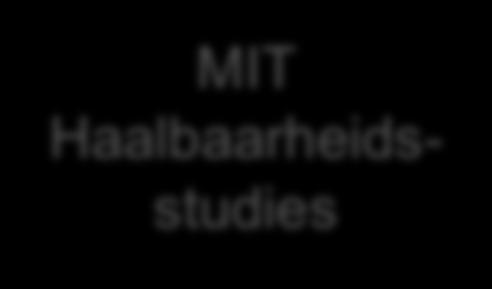 Haalbaarheidsstudies MIT