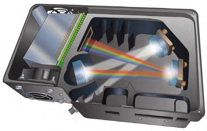 QE65000 and Maya2000 Pro Optimizing QE65000 and Maya2000 Pro for Your Application Our high-sensitivity back-thinned 2D FFT-CCD spectrometers for low light-level, UV-sensitivity and other scientific