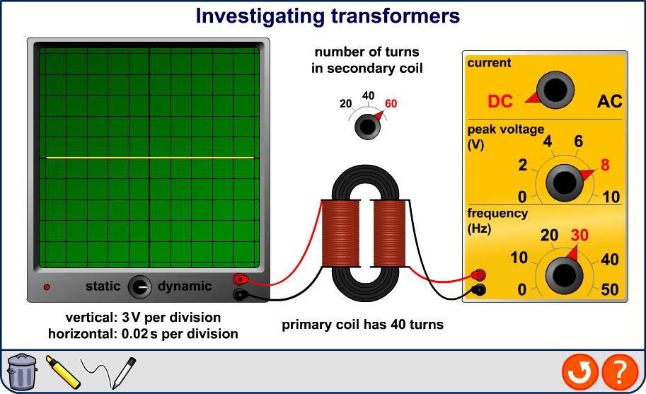 Investigating transformers