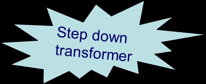 LO: Understand how transformers work Example question A transformer has a primary