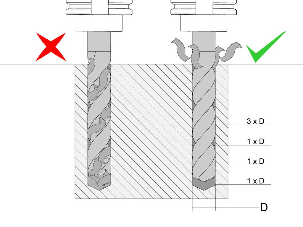 As a general rule with carbide drills, the first peck should be 3 times the diameter of the drill (3 x d) and the subsequent pecks should be 1 times the diameter (1 x d).
