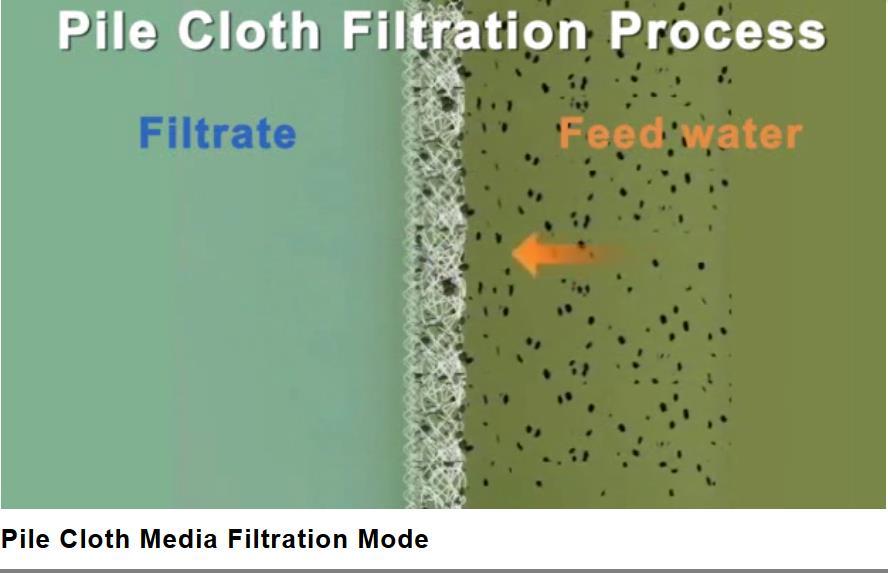 Solutions 3. WWTPs How much microplastic will be found depends on the efficiency of the WWTPs. Tertiary filtration step with a pile cloth media filtration.