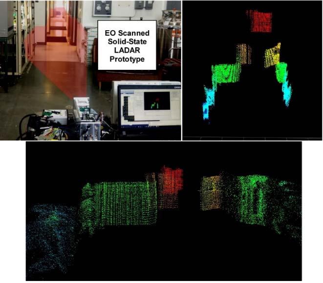 UPPER LEFT) Picture of the prototype as it is aimed to image down a hallway. The transparent red area approximately shows the imaged scene.