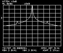 HINT 6 Measuring Burst Signals: Time Gated Spectrum Analysis These unwanted frequency components may be so bad that they completely obscure the signal of interest. Figure 1.