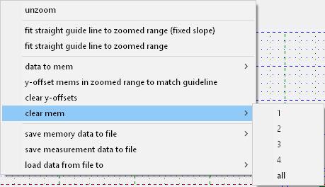 The stored data im Mems can be shifted to match the guide line whether it is at