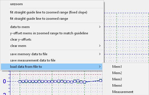 Load data from file to: One or more Mem data stored can be loaded as well stored Measurements data.