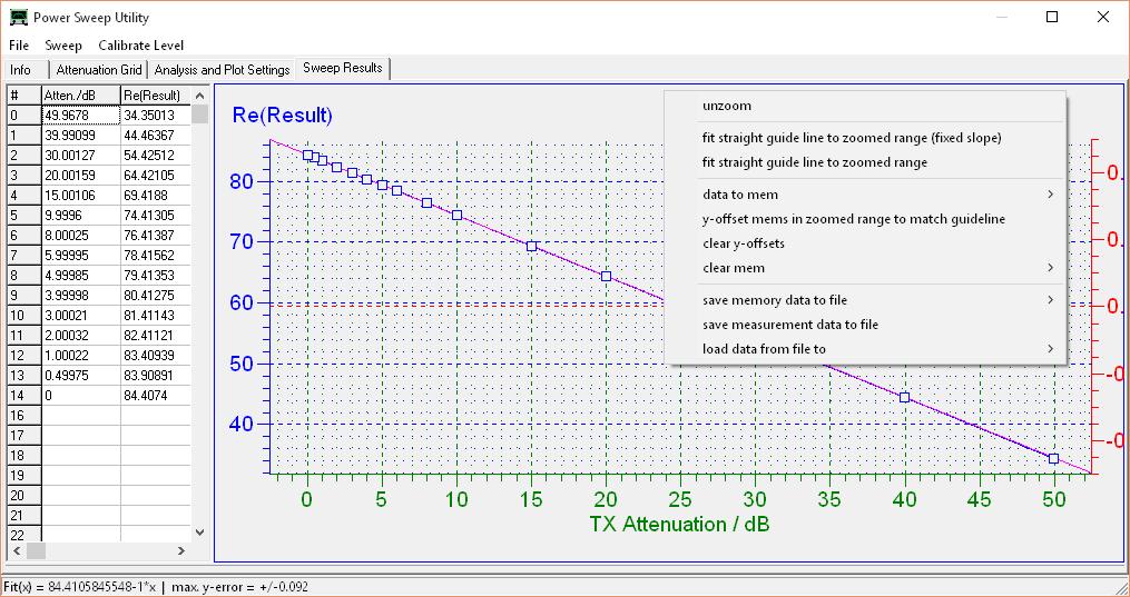 Selecting the Sweep Result tab and by a click on Sweep we have the first result where TX and RX directly connected with a test cable. This is the non calibrated condition.