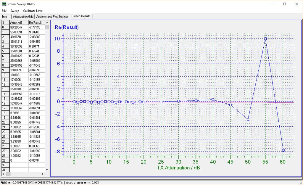 Test at 200MHz with and without 200MHz LP filter show a small improvement With