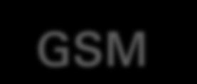 GSM/EDGE Measurements