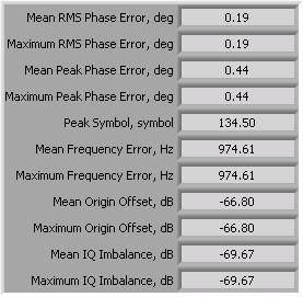 GSM Phase and Frequency Error (PFER) Measures modulation quality in GSM signals Reports mean and maximum statistics when
