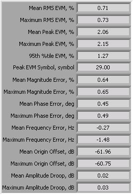EDGE Error Vector Magnitude (EVM) Defined as the ratio between the magnitude of the error vector and the ideal symbol