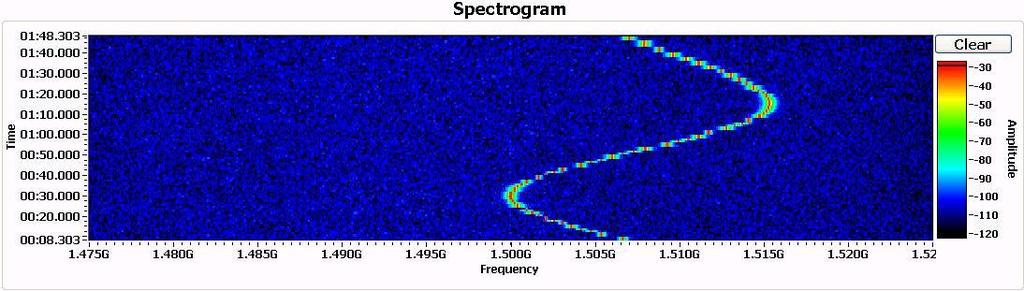 What is a Spectrogram?