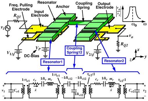 Shunt-Shunt Feedback Tranresistance Amplifier Common Mode Feedback Bias Circuit V DD = 1.