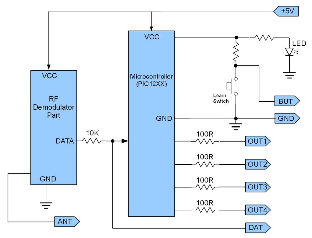 Figure 3. Detailed Block Diagram of HIB03 Module 6. THEORY OF OPERATION When a RF Signal is reached to the HIB03 module, the demodulated signal (data) is decoded by microcontroller.