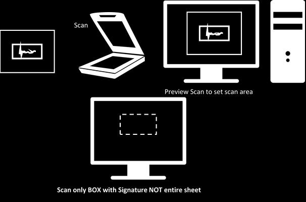B. Scanning the signature 1. Set the scanner to 200 dpi and scan only the box with signature (DO NOT scan the whole sheet) 2. Save the scanned signature as.jpg/.jpeg/.gif/.png image. 3.