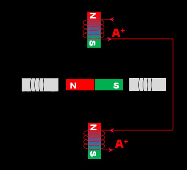 Figure 5 : Operation of a permanent magnet stepper motor ( one phase-on configuration).