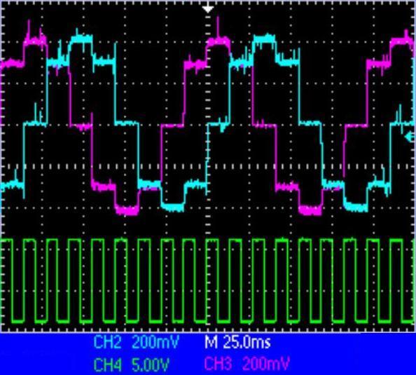 Figure 10 : Evolution of phase current signals (lilas for phase A; light blue for phase B) for half-stepping operation, with phase current compensation.