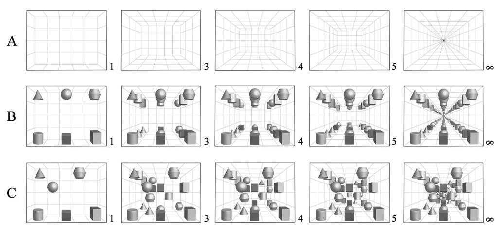 Figure 4. Example depth levels 1, 3, 4, 5 and without objects (A), with ordered (B) and unordered 3D objects (C).