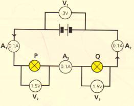 Series Circuits In a series circuit all the components are connected in one loop.