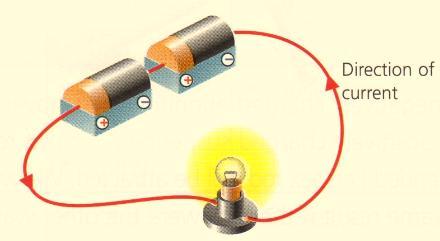 Electric Circuits In an electric circuit, an electric current