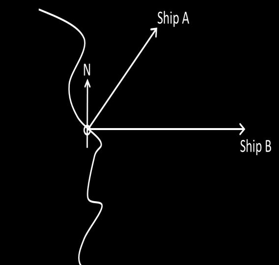 5 Two ships leave port at the same time. Ship A sails North East for 5km and Ship B sails East for 8km. a Make an accurate scale drawing of the journeys.
