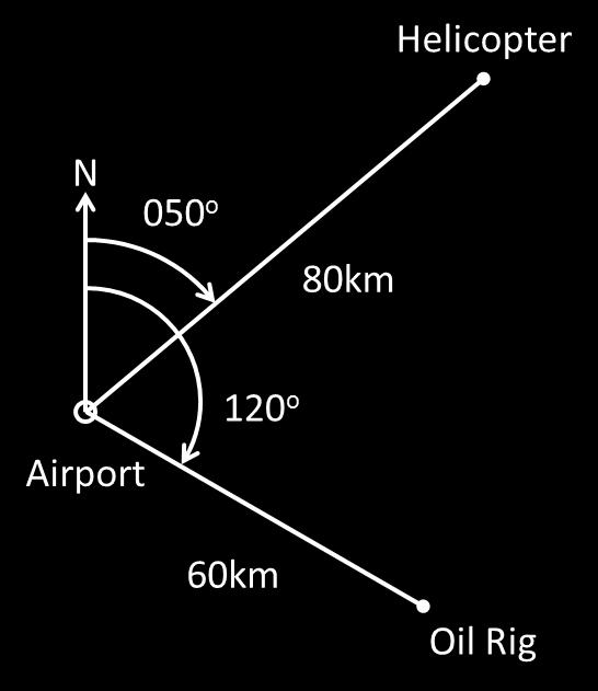 6 The diagram shows the position of a helicopter after it leaves the airport. a Make an accurate scale drawing of the plane s position.
