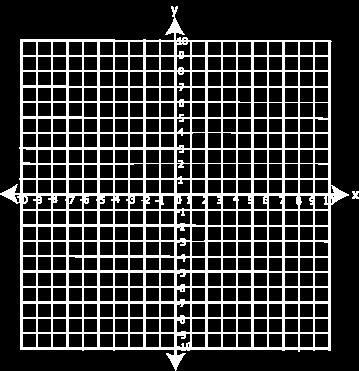 The vertical axis on a coordinate plane. What is the Origin? The zero point; where the x- and y- axis intersect. (0,0) What is an Ordered Pair?