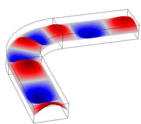 9 bend in a waveguide is modeled