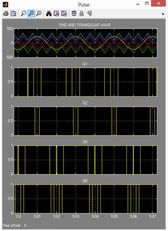 6 shows the pulse generation to the switches Q1, Q2, Q5 and Q6, by comparing the carrier signal (Triangular waveform) and the reference signal (Sinusoidal waveform).