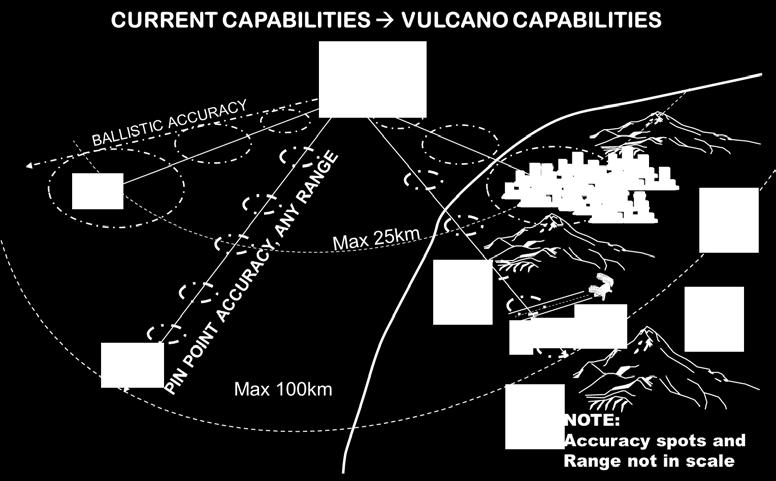 Introduction: Finmeccanica Guided Ammunition Vulcano ammunition family Vulcano BER: