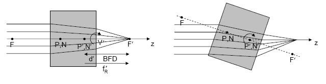 Fig.4. the derivation o ocal length 5. Conclusion The accuracy o the ocal length we obtained is determined by the stages we choose. The more accurate stage we use the more accurate result we obtain.