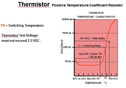 Typically, two of the above described thermistor schemes are incorporated, a system which operates at just above expected normal rated operating conditions and this scheme activates a control system