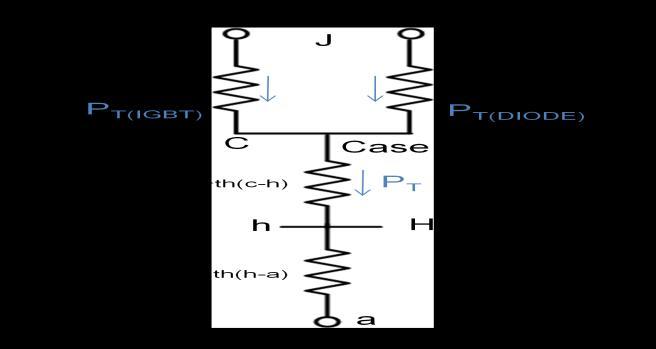 Vol.3, Issue., March-April. 03 pp-659-666 ISSN: 49-6645 E rec = a b I c I a b I c I P sw (DIODE ) = f sw π 4 So, the sum of conduction and switching losses gives the total DIODE looses.