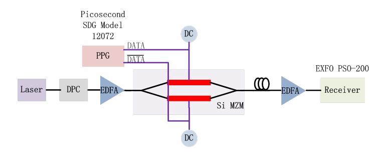 Due to the large insertion loss, the first EDFA after DPC was employed to ensure that enough power had input to the modulator.
