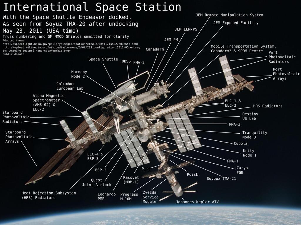 ISS labeled photo, with