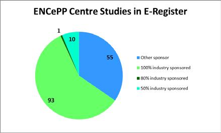 3.4. Number of studies in E-Register of Studies / EU PAS Register (2013-2014) Figure 2: Number of studies registered in E-Register (EU PAS Register) as of 23/12/2014 Figure 3: ENCePP Seal Studies (as